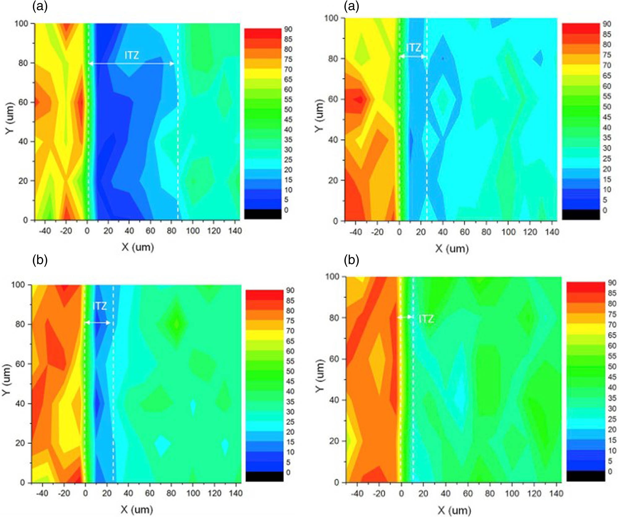 sugar Microstructural characteristics and nano-modification of
