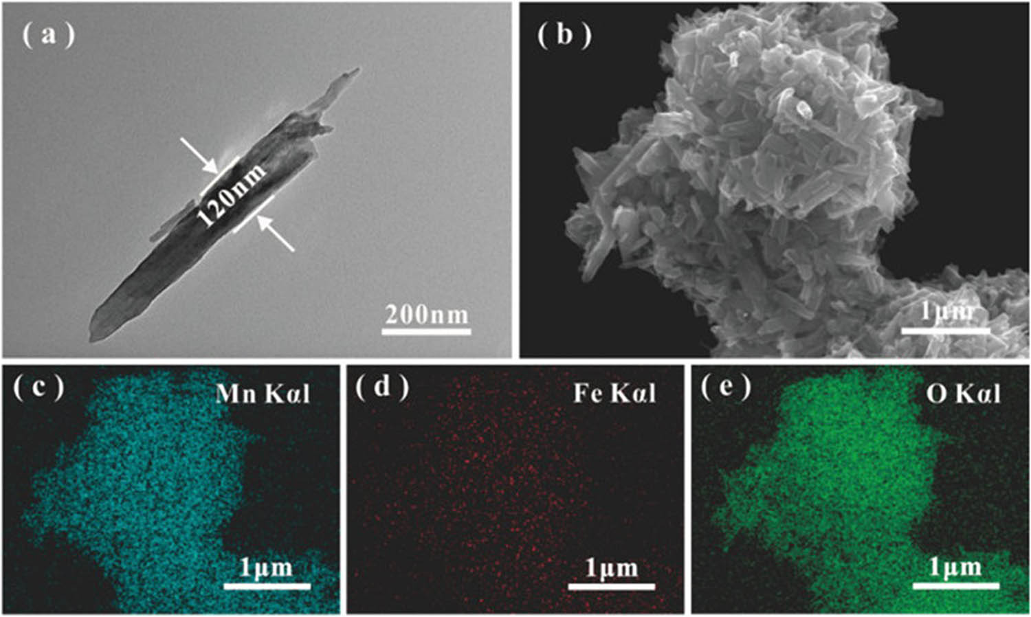 Figure 17 
                     (a) TEM, (b) SEM, and (c–e) mapping images of MnO2/Fe(0) composites. Copied with permission from ref. [220]; Elsevier, 2021.
                  