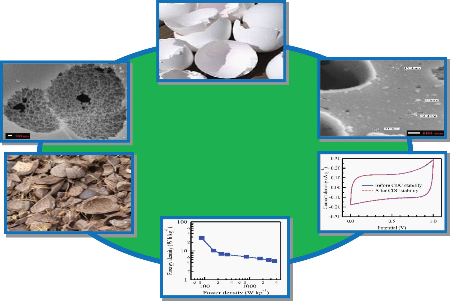 Figure 35 
                     Schematic of the recovery of CaO from eggshells and AC from palm kernel shells. Copied with permission from ref. [28]; Springer Nature, 2018.
                  