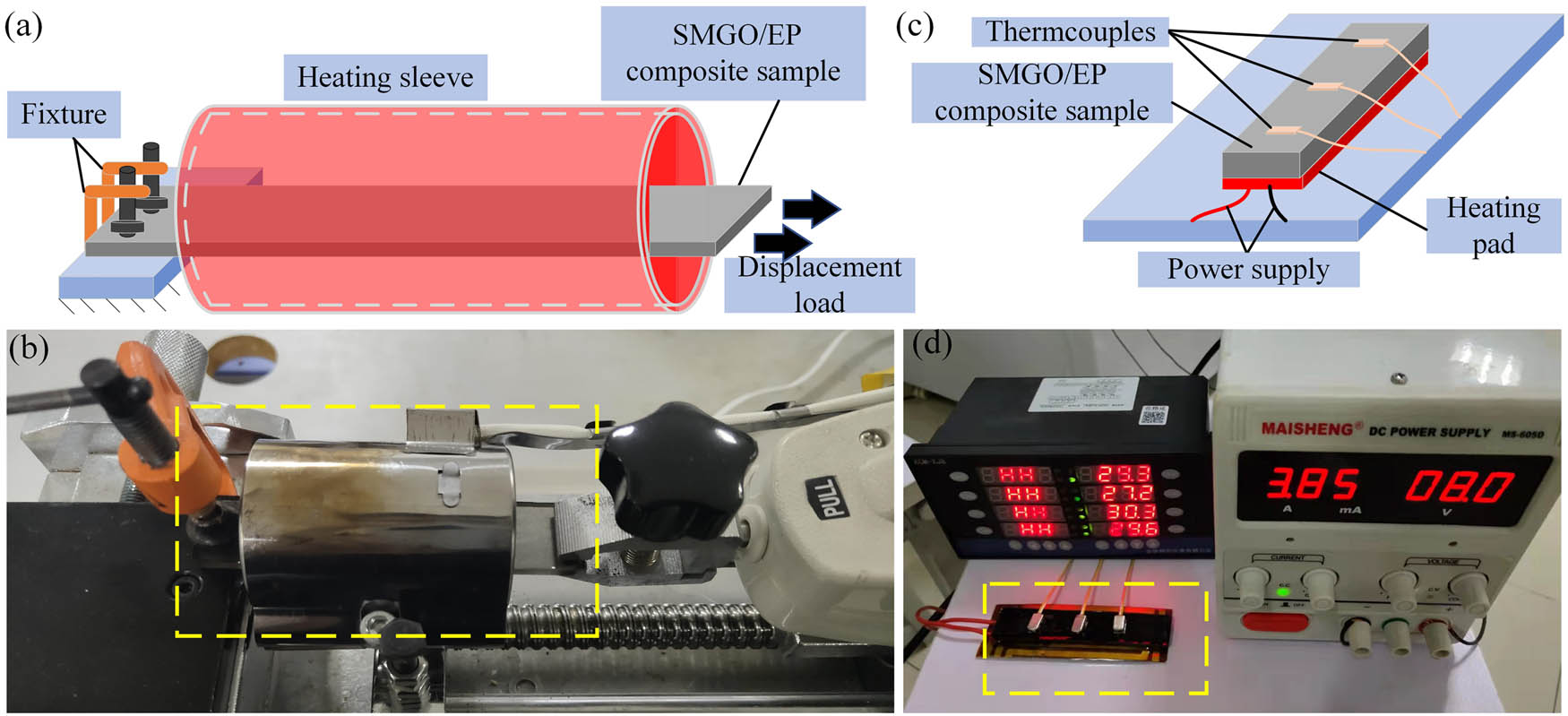 Figure 3 
                  Schematics of (a) shape memory process, (b) heat transfer experimental devices of shape memory process, (c) and (d) heat sensor arrangement.
               