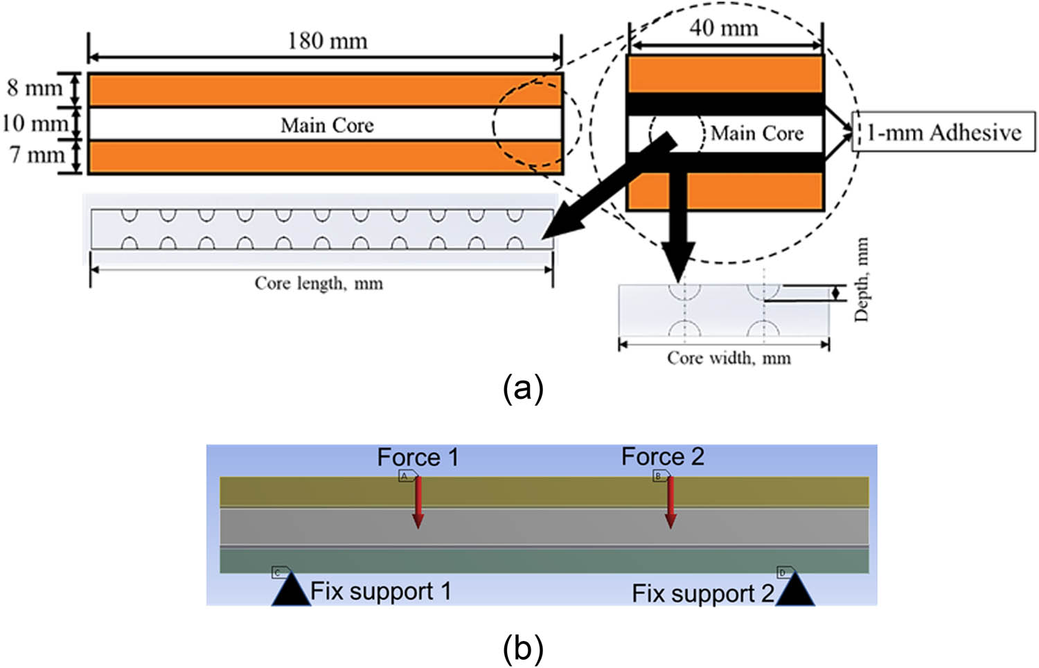 Figure 2 
                  The geometrical sandwich panel with its (a) size and dimension and (b) in simulation.
               