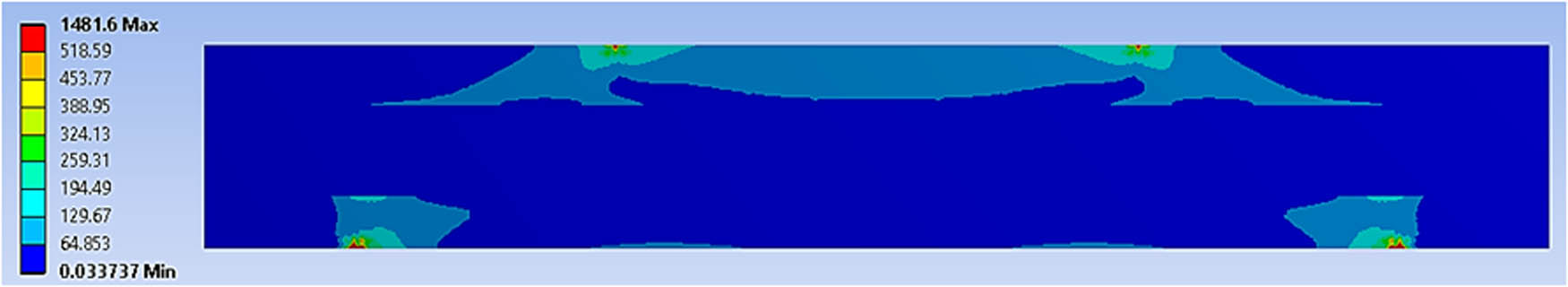 Figure 4 
                  The example of the shear stress distribution for the geometrical sandwich panel using a four-point bending simulation under 70% of cyclic loading conditions.
               