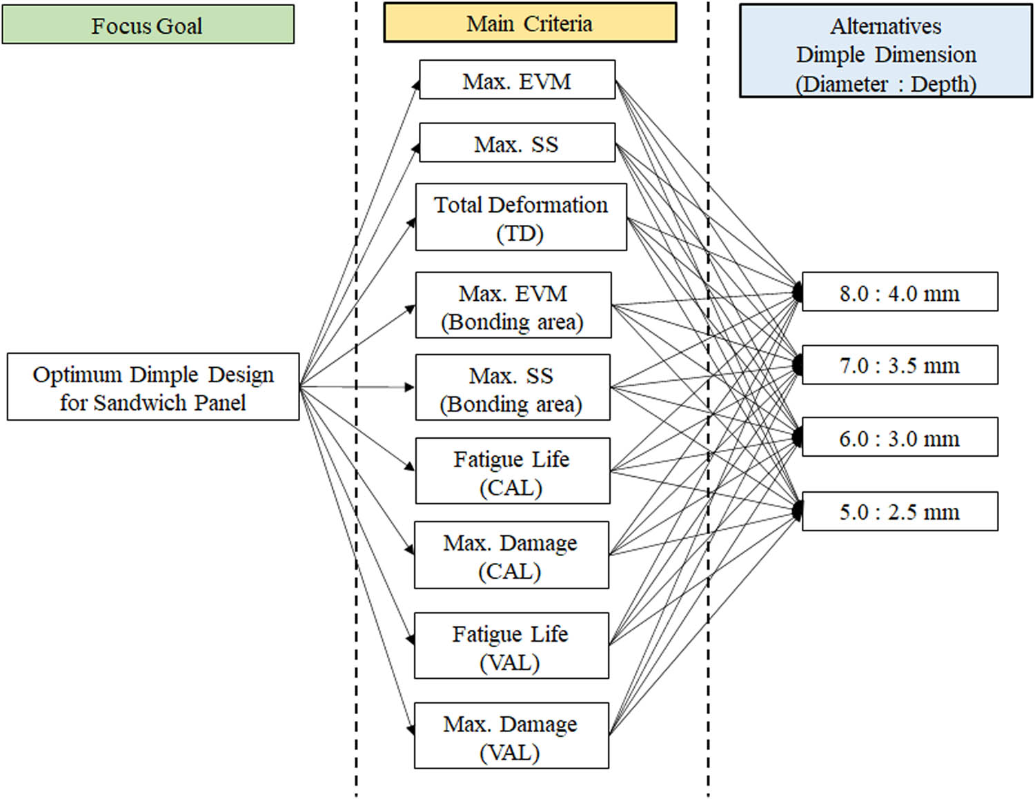 Figure 5 
                  The constructed hierarchical tree based on the FEA results.
               