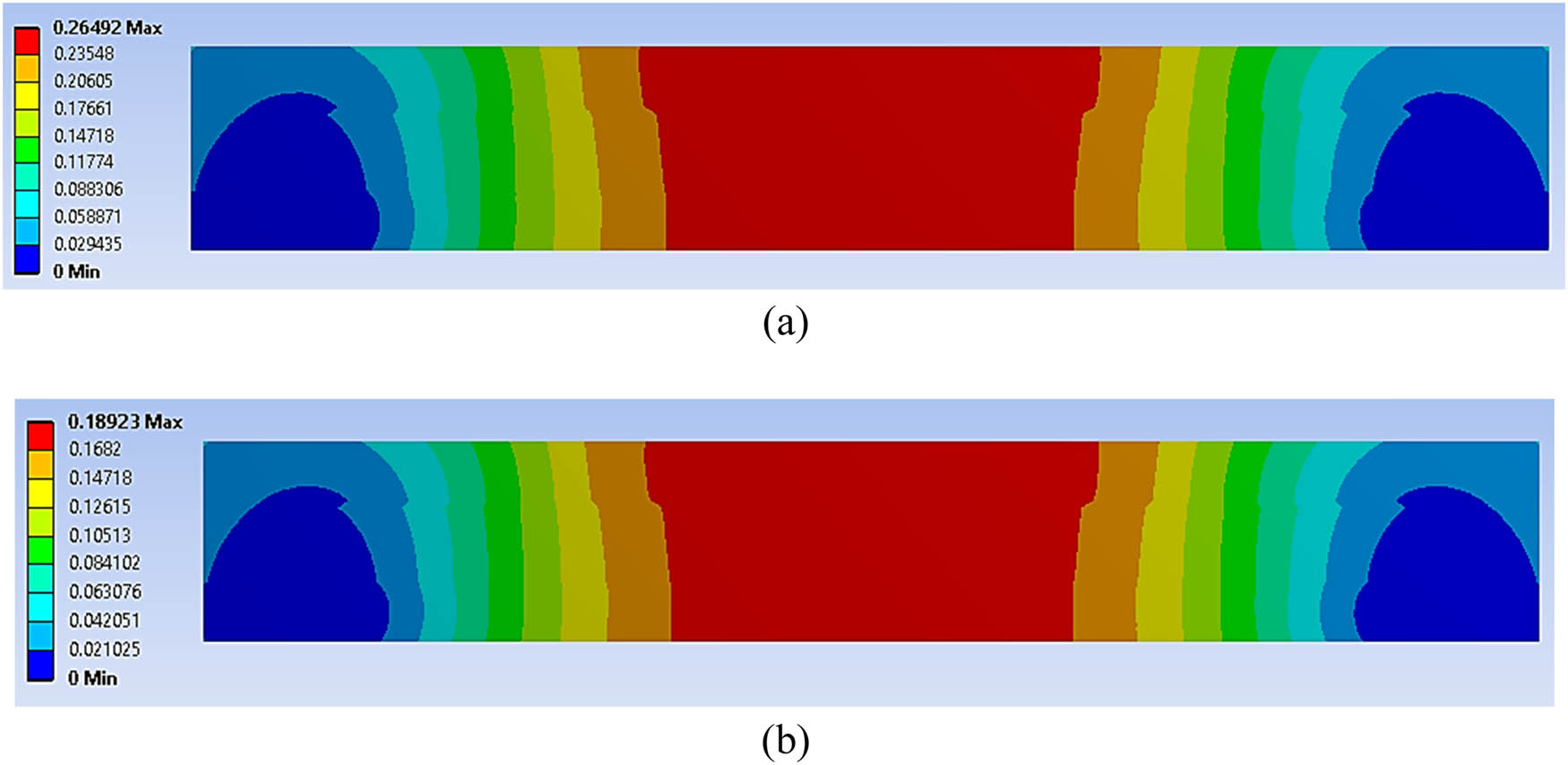 Figure 12 
                  The total deformation experienced by the geometrical sandwich panel at (a) 70% and (b) 50% of cyclic loading conditions.
               
