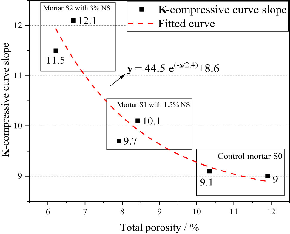 Figure 15
Trend of mortar/matrix strength ratio.