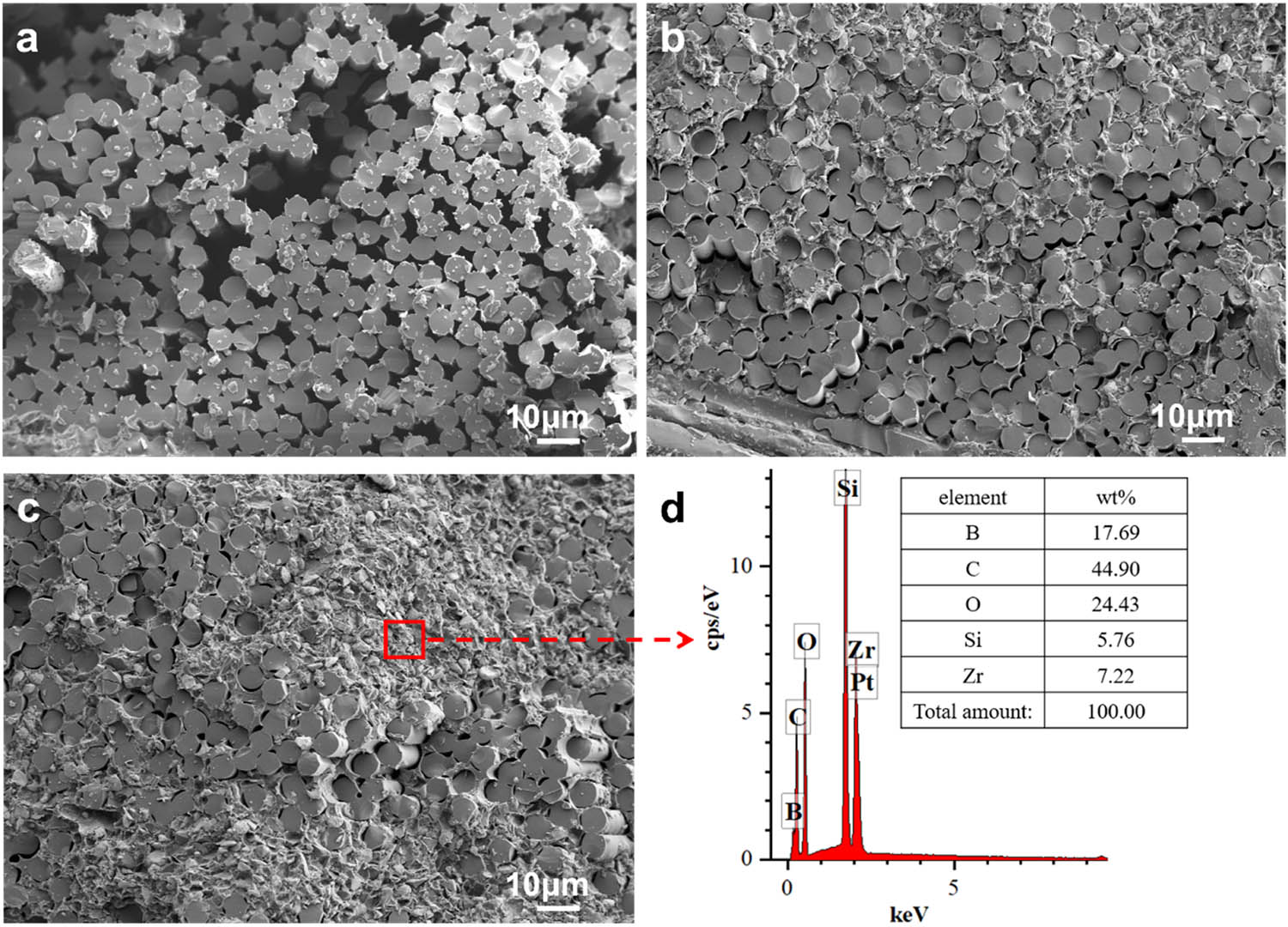 Figure 9 
                  Cross-sectional micromorphology of heated composites. (a) Q–Ph-4, (b) Z/Q–Ph-4, (c) Z/Q–Ph-8, and (d) ceramic layer EDS of Z/Q–Ph-8.
               