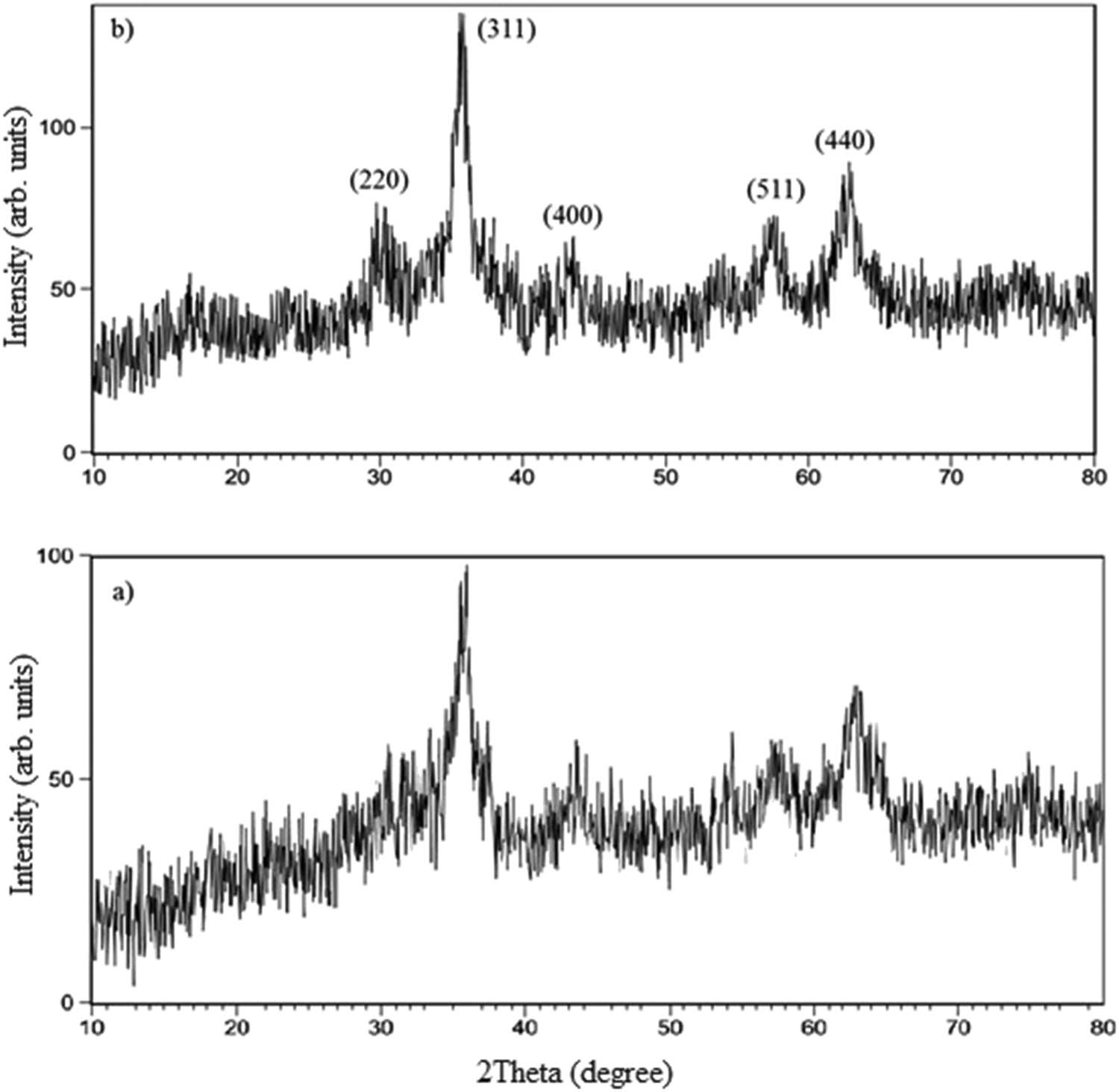 Figure 1
XRD spectrum of CFN after calcination at 500°C for 4 h (a) and 8 h (b).
