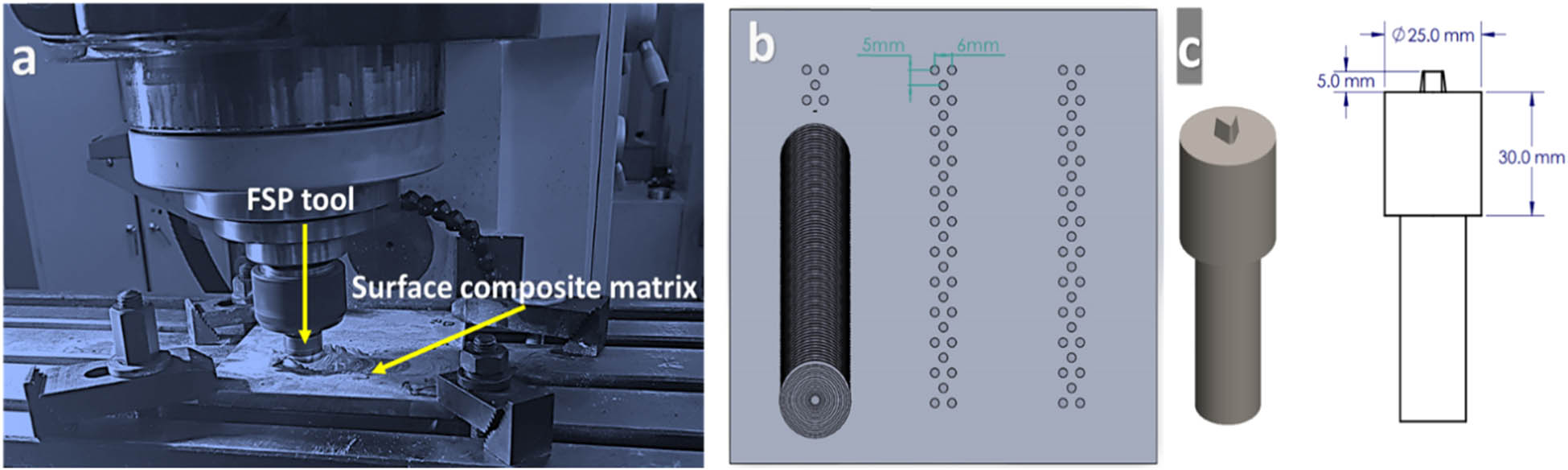 Figure 1 
               FSP: (a) experimental setup using a milling machine, (b) schematic drawing of the holes before and after FSP, and (c) FSP tool design.
            