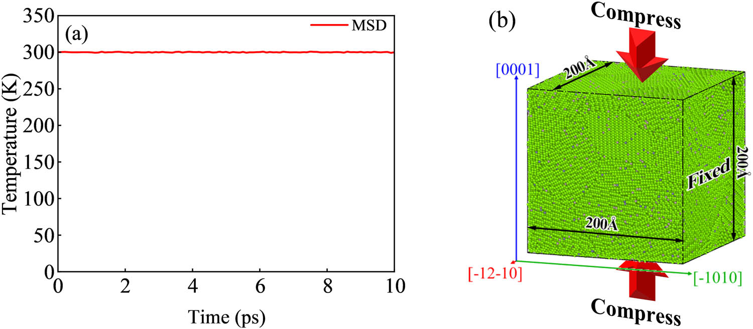 Figure 2 
                  Plane strain compression: (a) the change of temperature during relaxation and (b) process diagram.
               