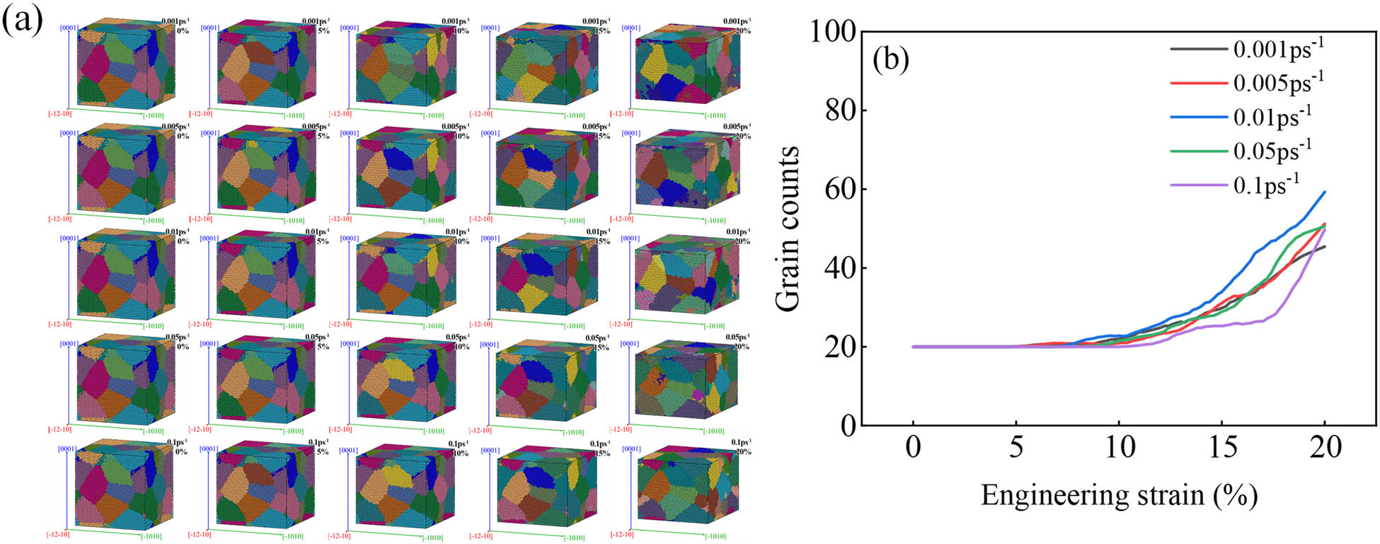 Figure 17 
                  Grain evolution: (a) grain diagram and (b) grain curve.
               