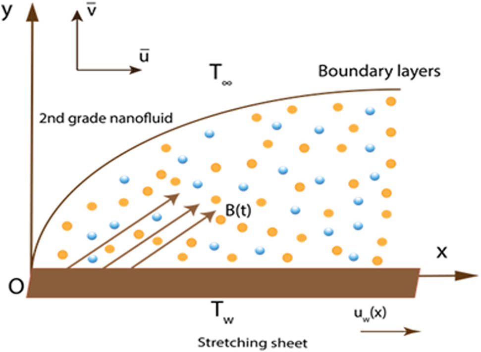 Figure 1 
            Flow geometry.
         