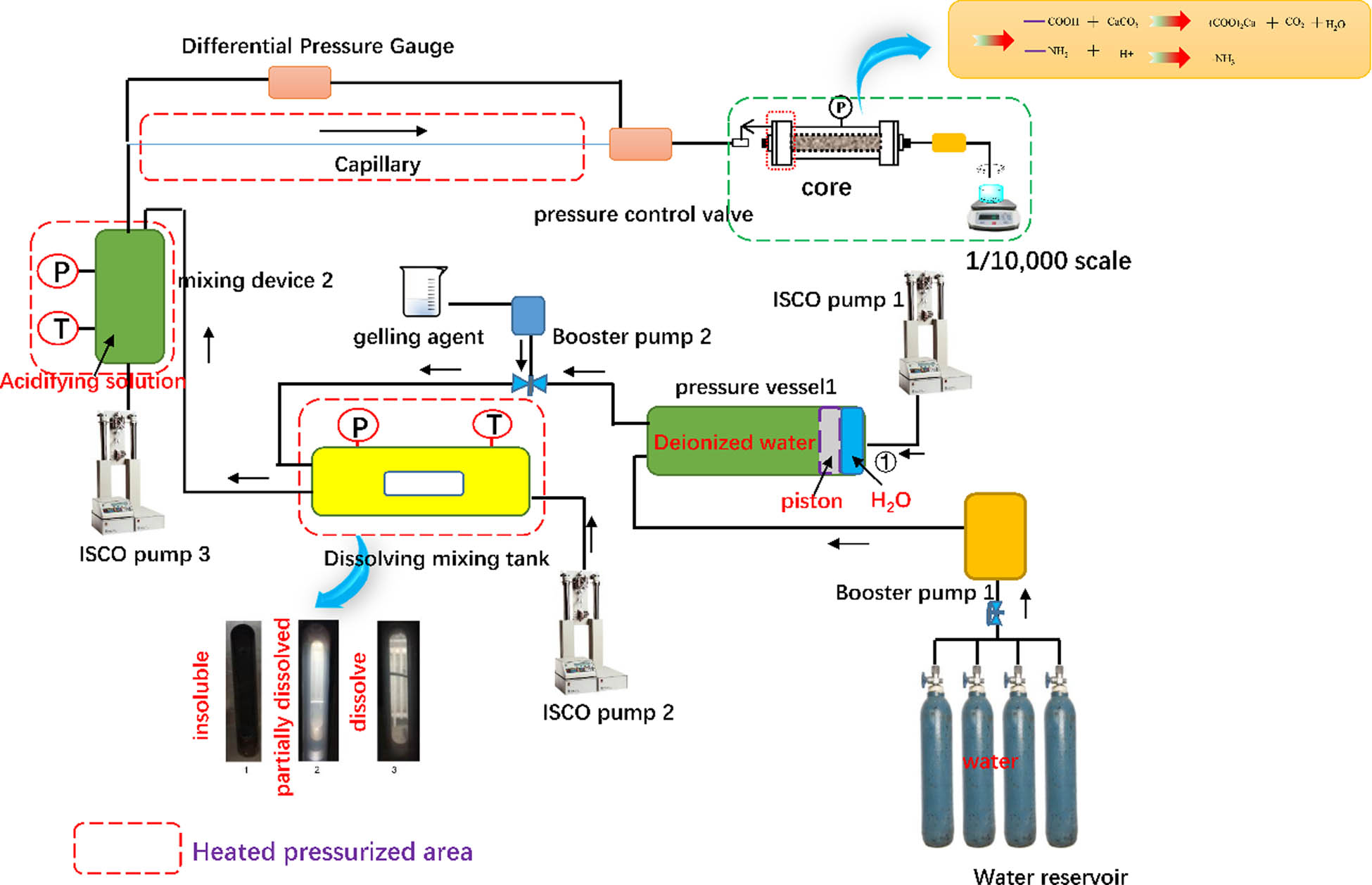 Figure 1 
                  Experimental evaluation device and schematic diagram of acid rheology and filtration performance.
               