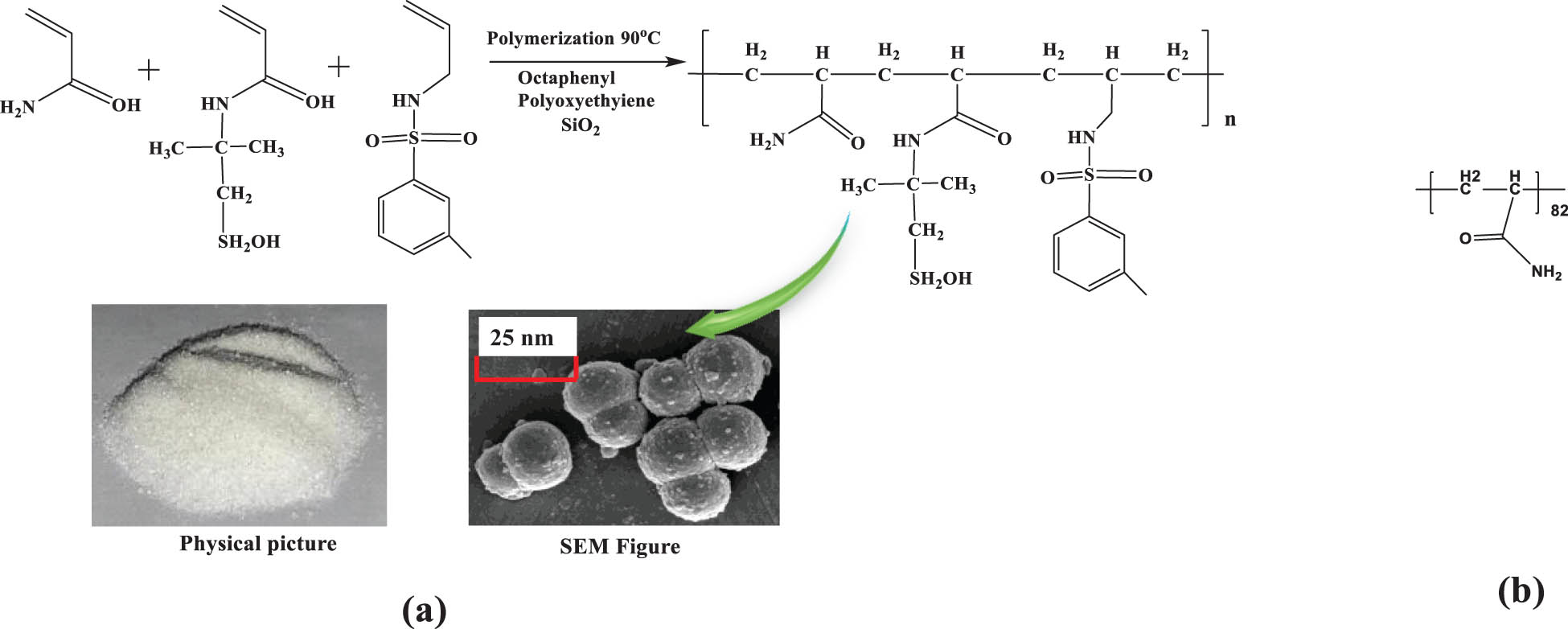 Figure 2 
                  Preparation process and SEM microscopic images of nano-silica gelling agent CTG-1 and commercially available gel structure.
               