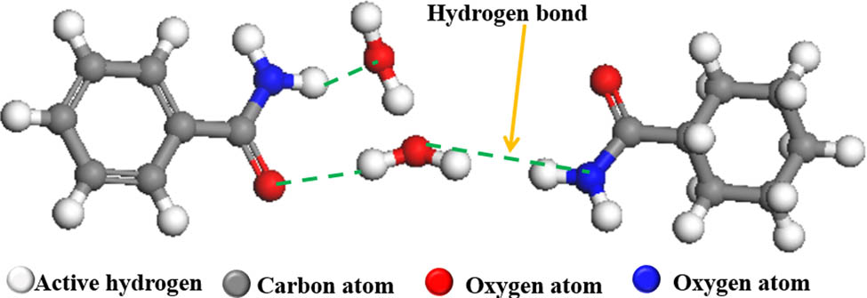 Figure 11 
                  Intermolecular hydrogen bonding between guar gum and water molecules.
               