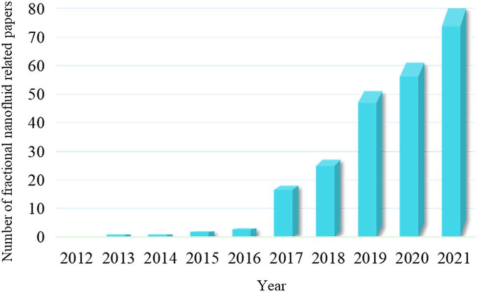 Figure 2
Number of papers on fractional nanofluids published reports by Web of Science.