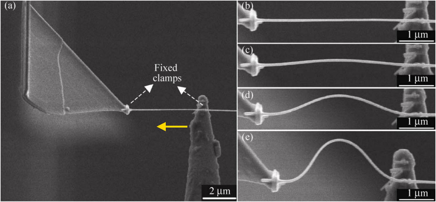 Figure 4 
                  (a) SEM image showing the buckling test for an NW with a diameter of 46 nm. (b–e) A series of enlarged SEM images of the NW under the application of a continuously increasing compressive load. Adapted from [65].
               