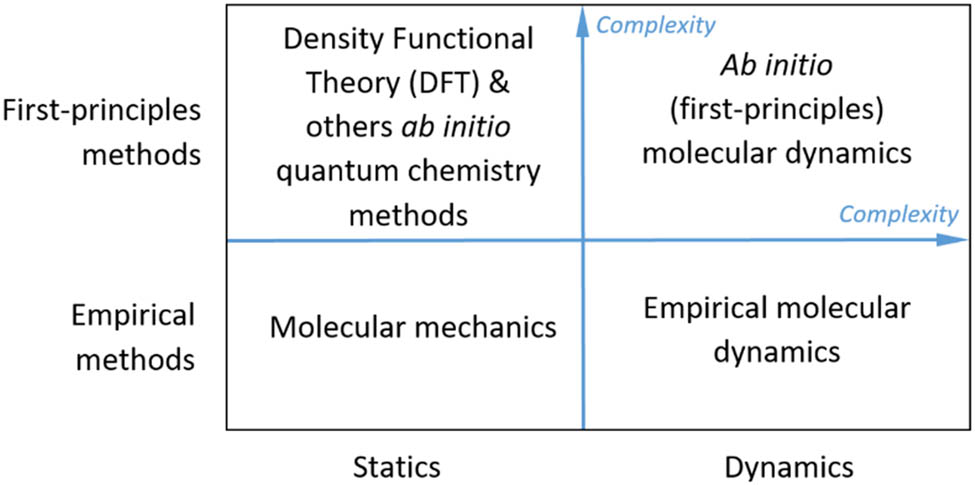 Figure 5
Classification of theoretical methods for Young’s modulus calculation.