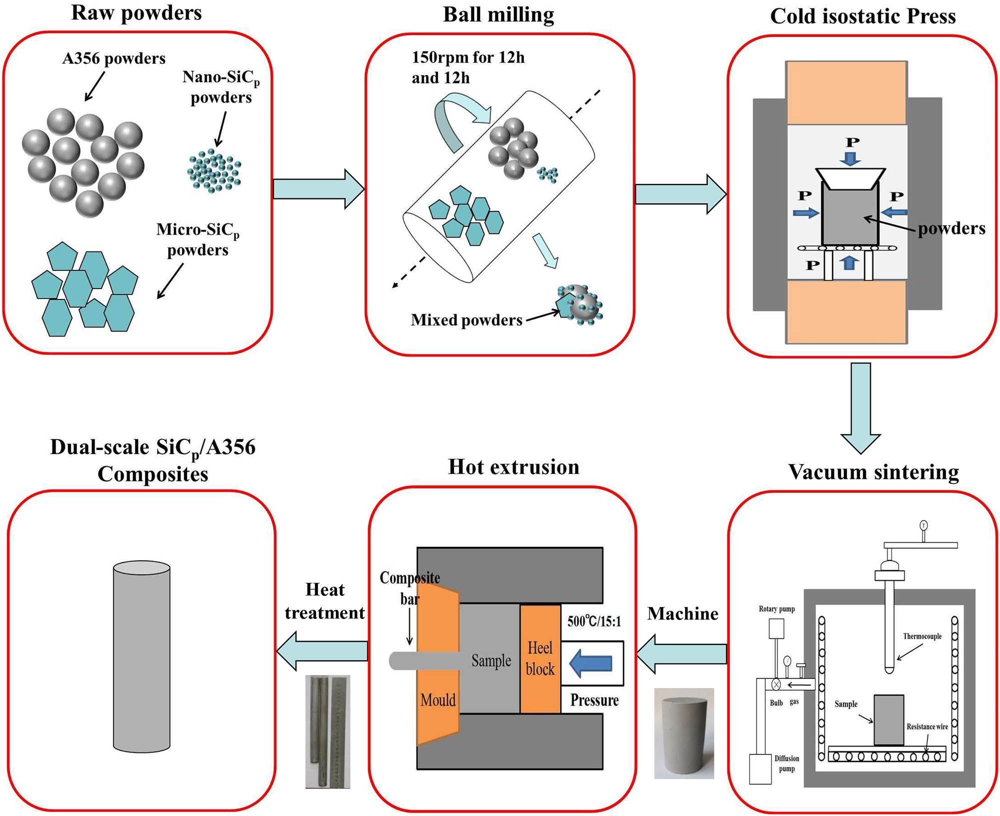 Teaser image from the article