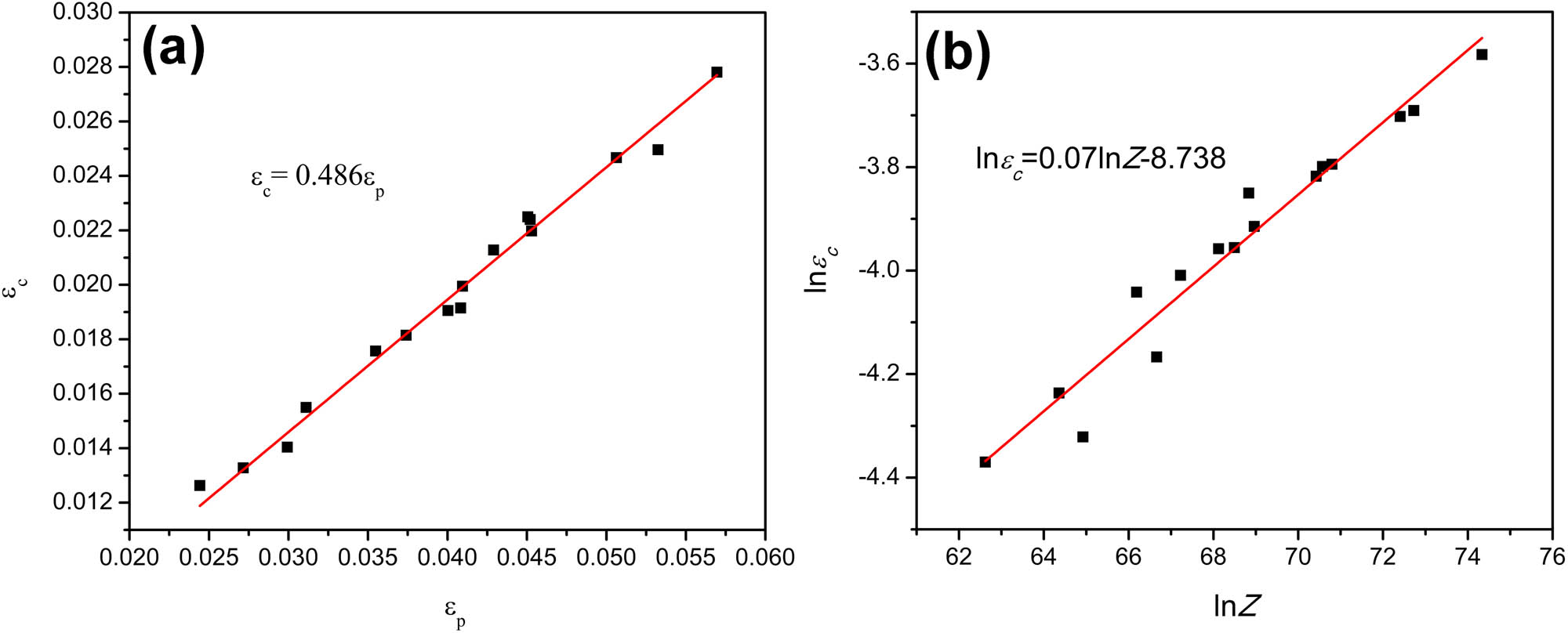 Figure 10 
                  Relationship of (a) 
                        
                           
                           
                              
                                 
                                    ε
                                 
                                 
                                    c
                                 
                              
                              −
                              
                                 
                                    ε
                                 
                                 
                                    p
                                 
                              
                           
                           {{\varepsilon }}_{{\rm{c}}}-{{\varepsilon }}_{{\rm{p}}}
                        
                      and (b) 
                        
                           
                           
                              ln
                              
                                 
                                    ε
                                 
                                 
                                    c
                                 
                              
                              −
                              ln
                              Z
                           
                           {\rm{ln}}{{\varepsilon }}_{{\rm{c}}}-{\rm{ln}}Z
                        
                     .
               