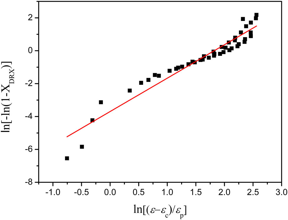 Figure 11 
                  Relationship between 
                        
                           
                           
                              ln
                              
                                 
                                    [
                                    
                                       −
                                       ln
                                       
                                          
                                             (
                                             
                                                1
                                                −
                                                
                                                   
                                                      X
                                                   
                                                   
                                                      DRX
                                                   
                                                
                                             
                                             )
                                          
                                       
                                    
                                    ]
                                 
                              
                           
                           {\rm{ln}}{[}-{\rm{ln}}(1-{X}_{{\rm{DRX}}})]
                        
                      and 
                        
                           
                           
                              ln
                              [
                              (
                              ε
                              −
                              
                                 
                                    ε
                                 
                                 
                                    c
                                 
                              
                              )
                              /
                              
                                 
                                    ε
                                 
                                 
                                    p
                                 
                              
                              ]
                           
                           {\rm{ln}}\left[(\varepsilon \left-{\varepsilon }_{{\rm{c}}})\left/{\varepsilon }_{{\rm{p}}}]
                        
                     .
               