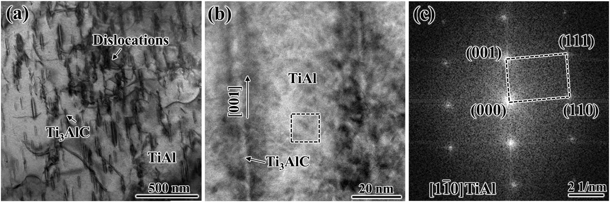 Figure 5 
                  The TEM analysis of needle-like Ti3AlC nano-precipitates in TiAl alloys: (a) TEM image of needle-like Ti3AlC in TiAl; (b) HRTEM image of needle-like Ti3AlC in TiAl; (c) FFT pattern of TiAl.
               