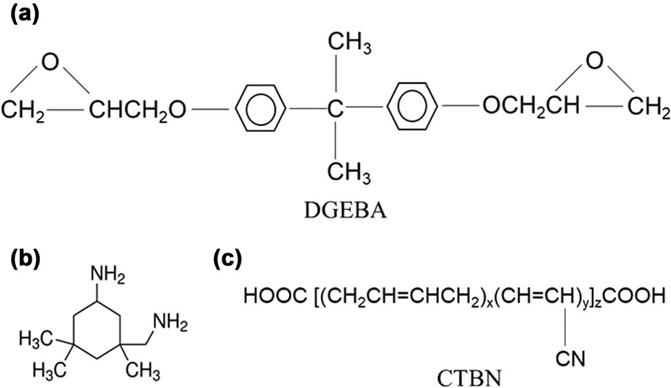 Figure 1
The chemical structure of components (a) DGEBA, (b) 3-aminomethyl-3,5,5-trimethylcyclohexylamine, and (c) CTBN.