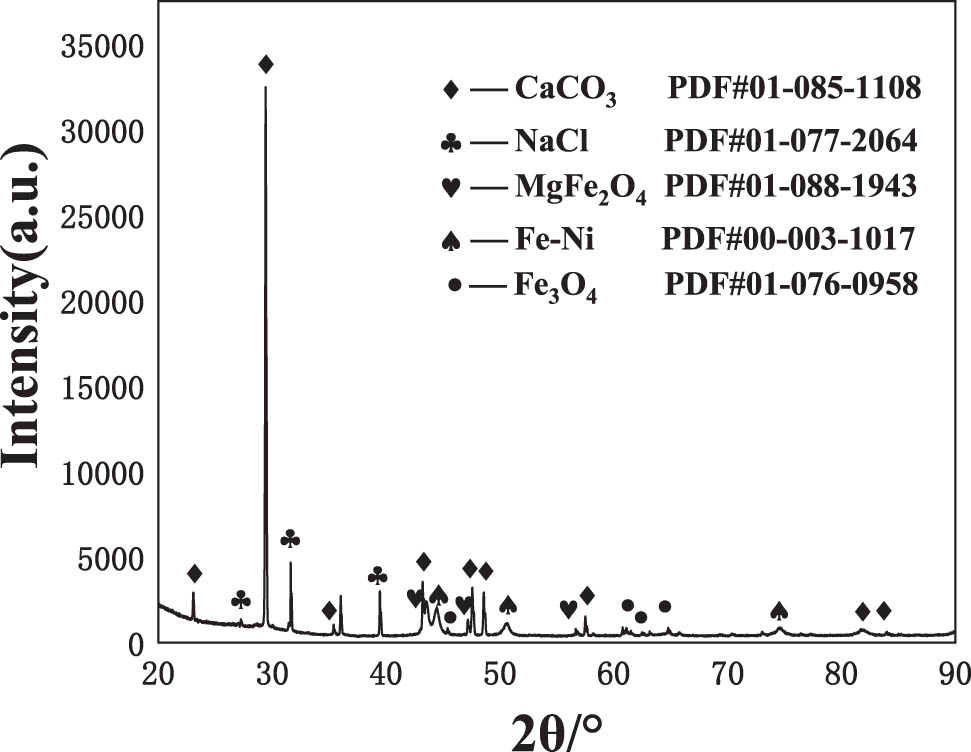 Figure 8 
                  XRD spectrum of the coatings prepared by electrical explosion spraying after corrosion test at 60°C for 168 h in oil–water system.
               