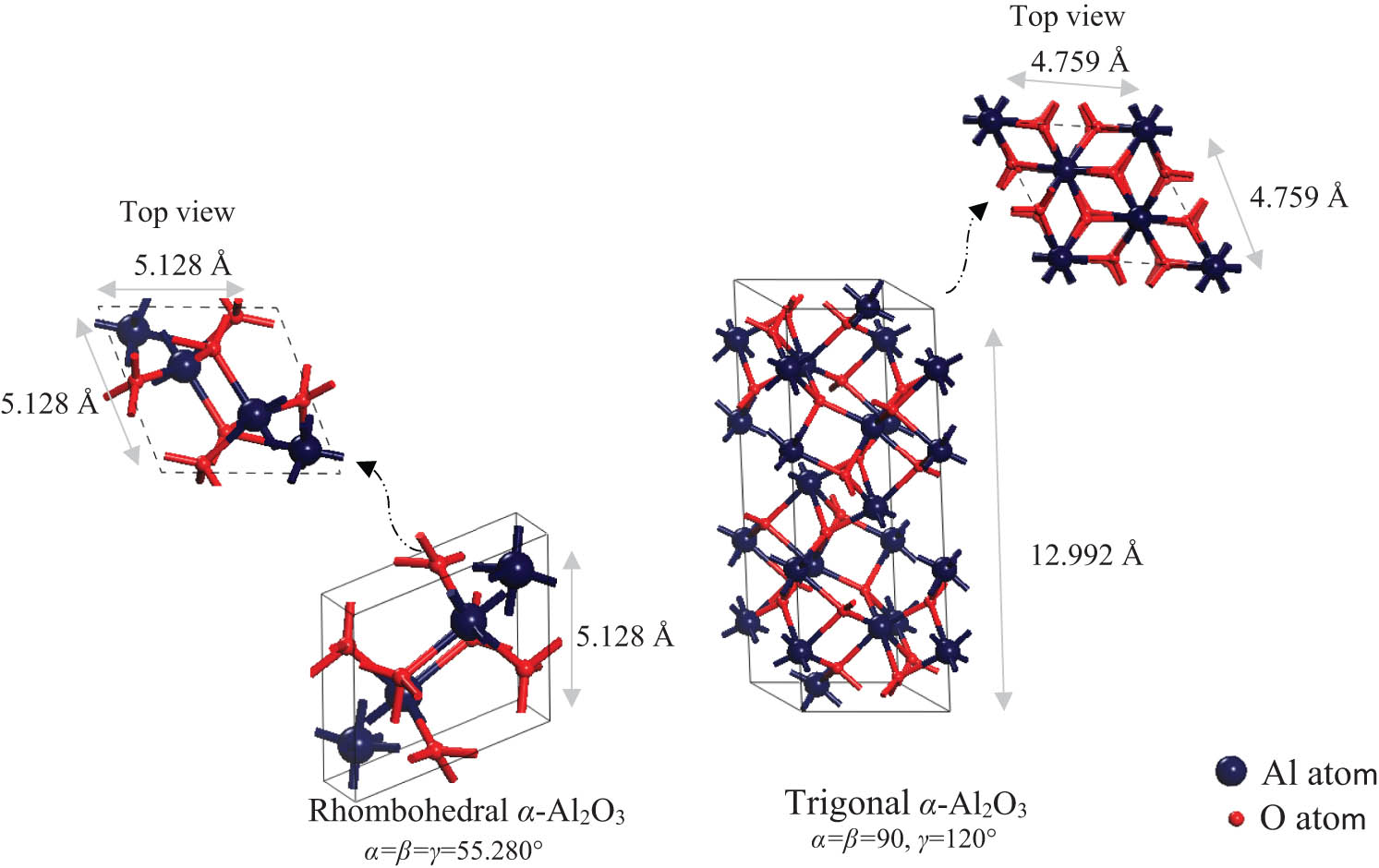 Figure 1
Crystallographic classification of both trigonal and rhombohedral unit cells of α-Al2O3.