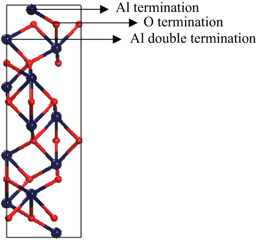 Figure 3
α-Al2O3 hexagonal unit cell. The terminations labelled Al, O, and Al double can serve as ideal terminations for the 0001 surface (i.e., a bulk-like termination).