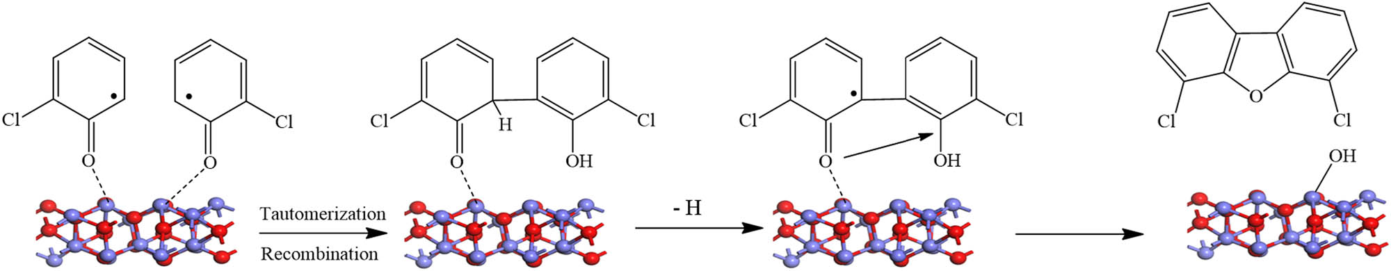 Figure 15
The L–H mechanism for the formation of PCDFs. A case of a 2-chlorophenol molecule on alumina surfaces.