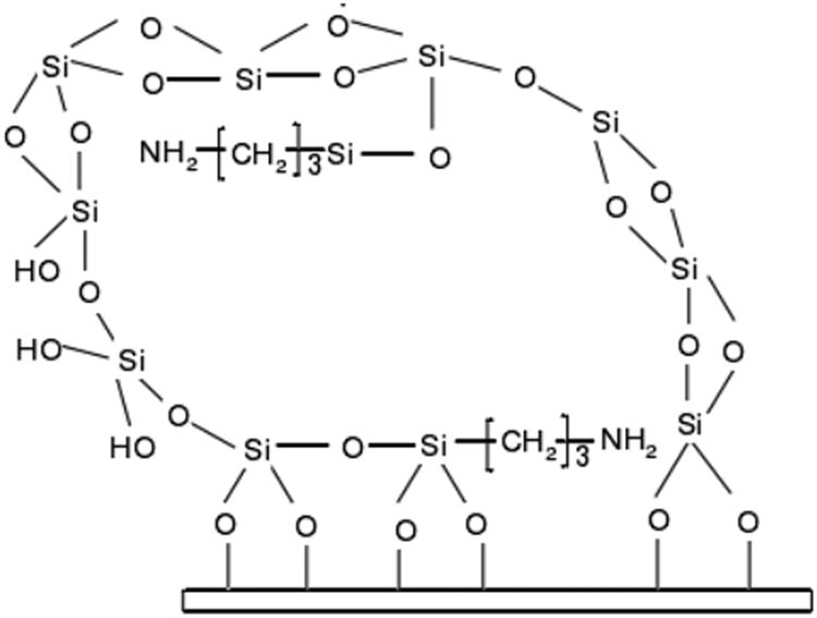 Figure 19 
                  Structural diagram of separation membrane [66].
               