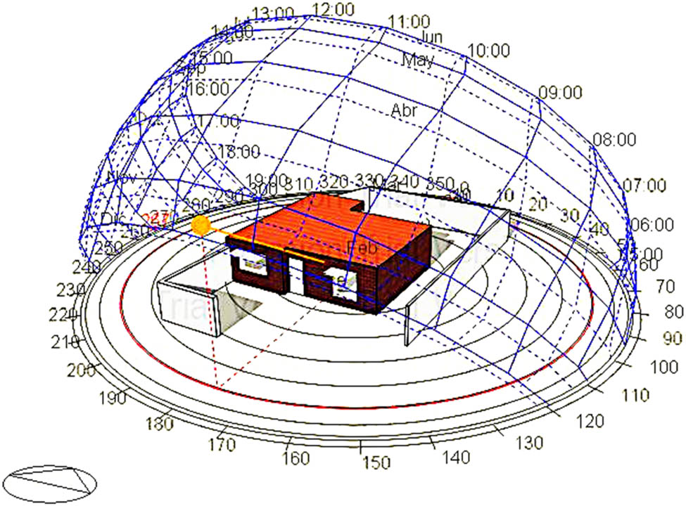 Figure 3 
                  Simulated building model, solar trajectory, and shades.
               