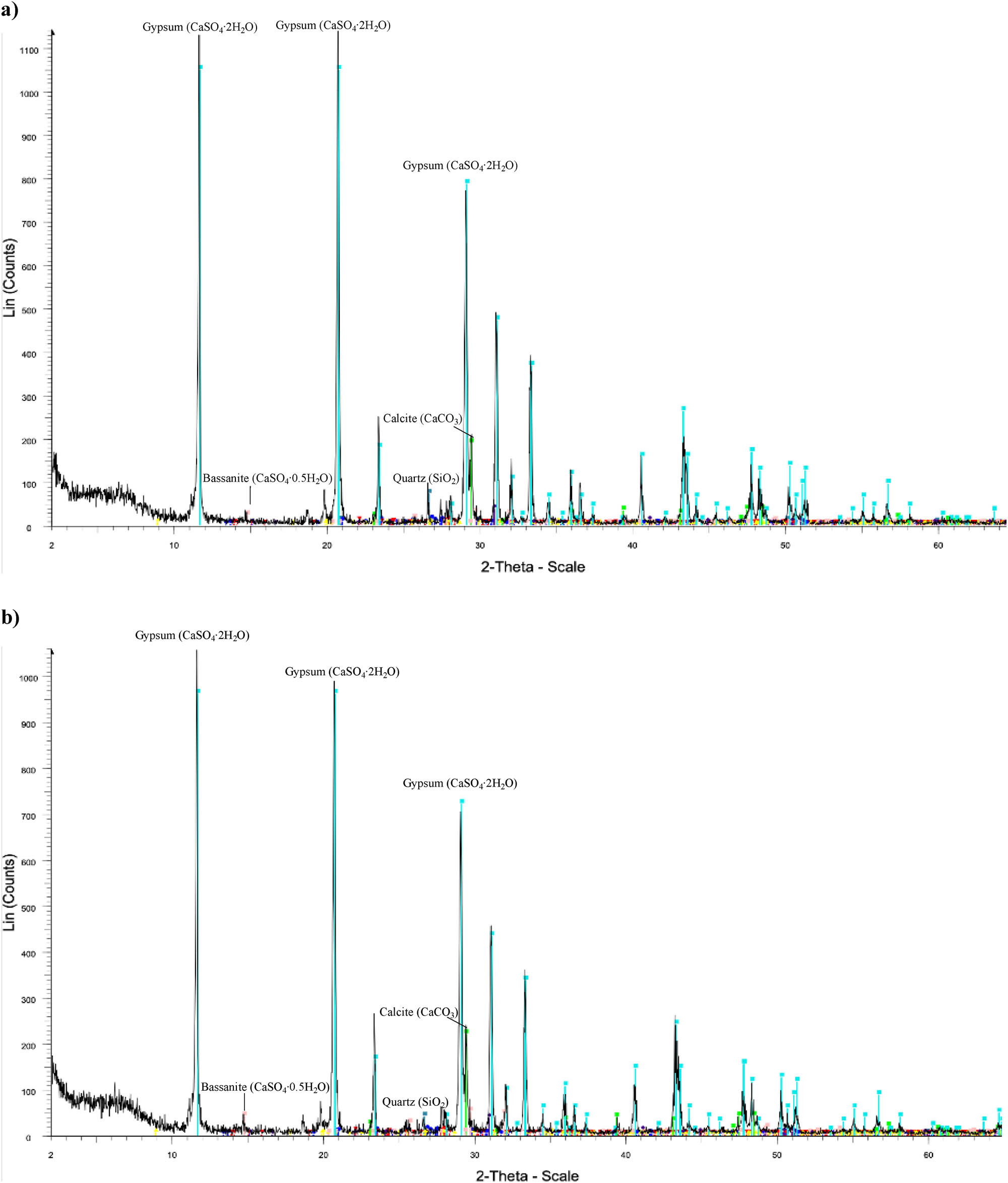 Figure 8 
                  XRD patterns for the reference sample (a) and the composite containing 0.50% GNFs (b).
               