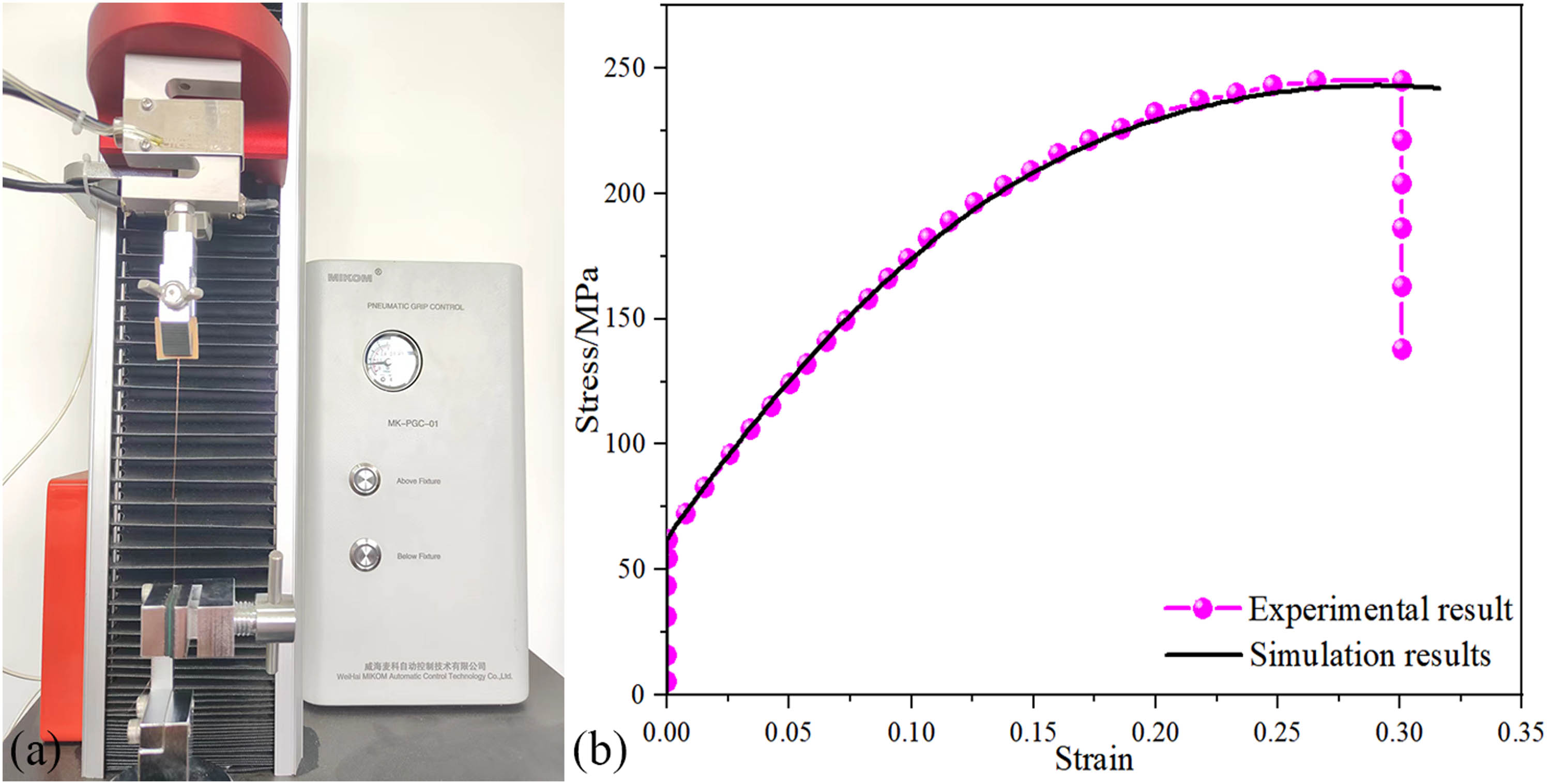Figure 2
(a) Tensile tester and (b) comparison of stress–strain curves obtained by tensile test and crystal plasticity finite element of micro copper wire.