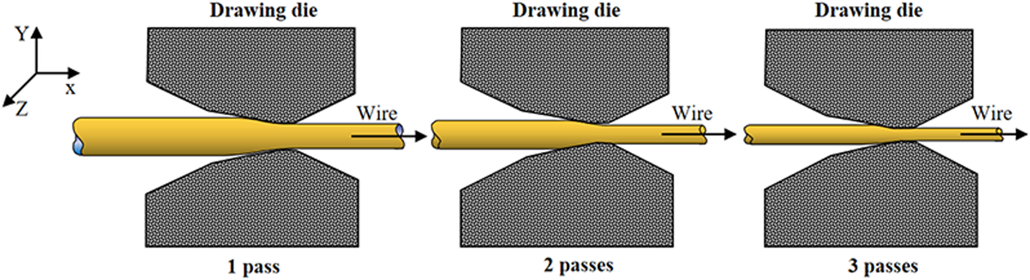 流体 Study on deformation characteristics of multi-pass