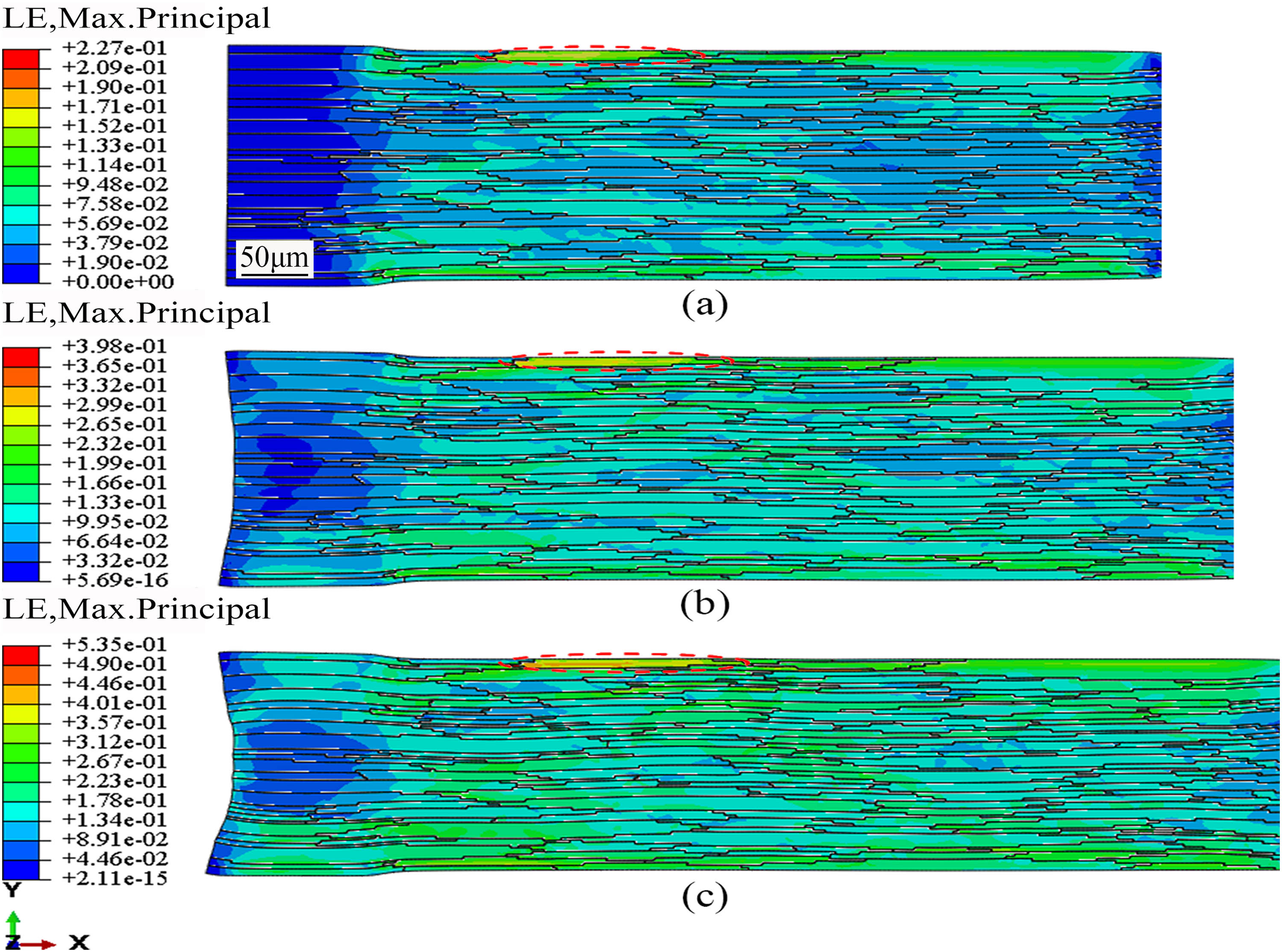 Figure 10
The strain distribution in the drawing deformation zone of wire in different passes: (a) one pass, (b) two passes, and (c) three passes.