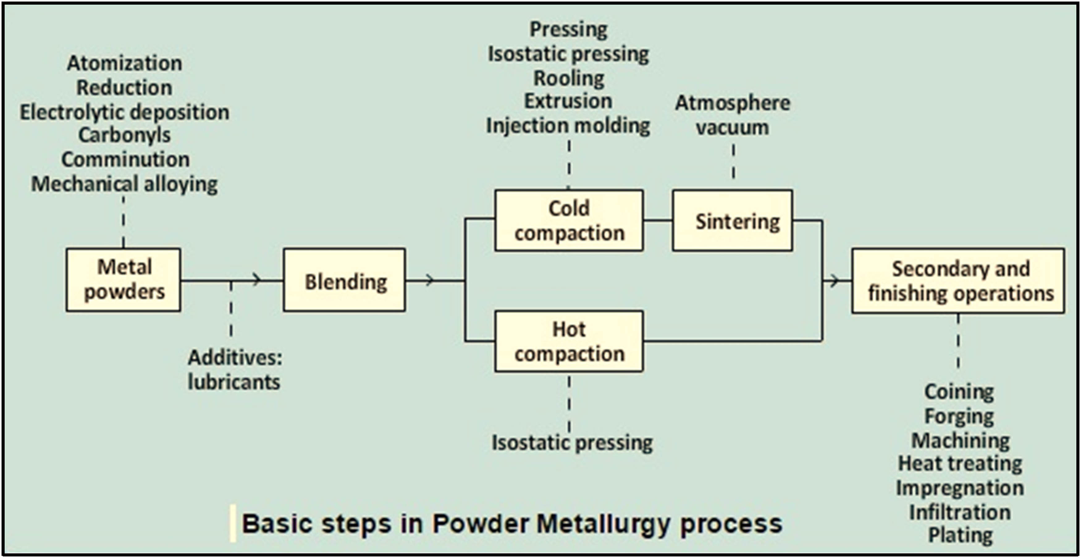Figure 9
Processing steps for PM.