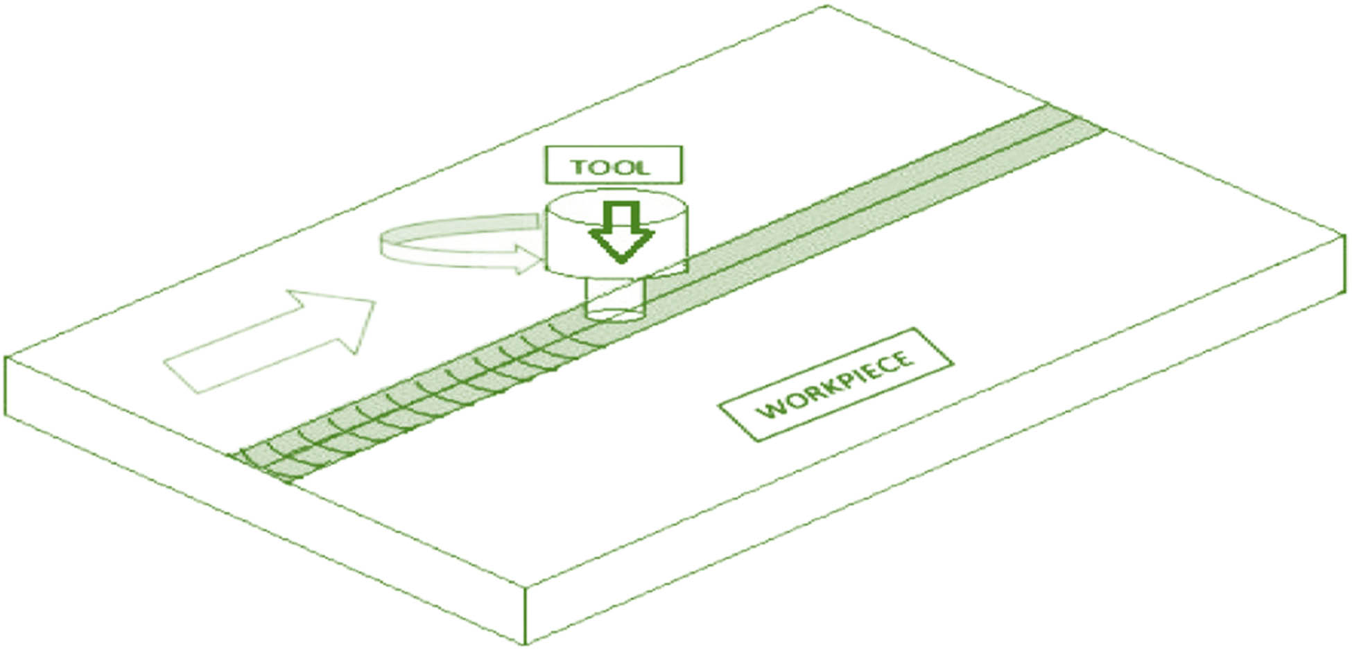 Figure 18
Schematic representation of the FSP process.