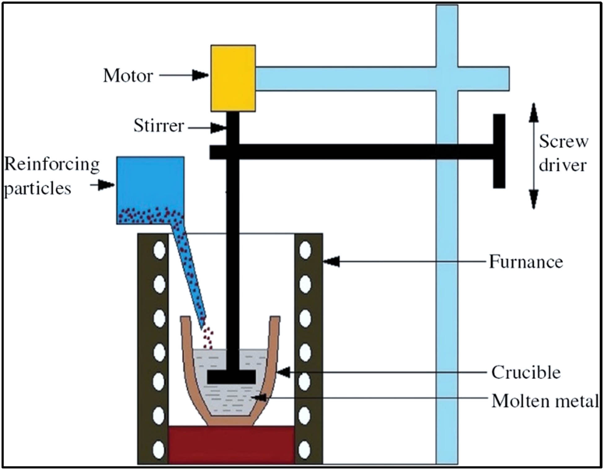 Figure 20
Schematic representation of the casting process.