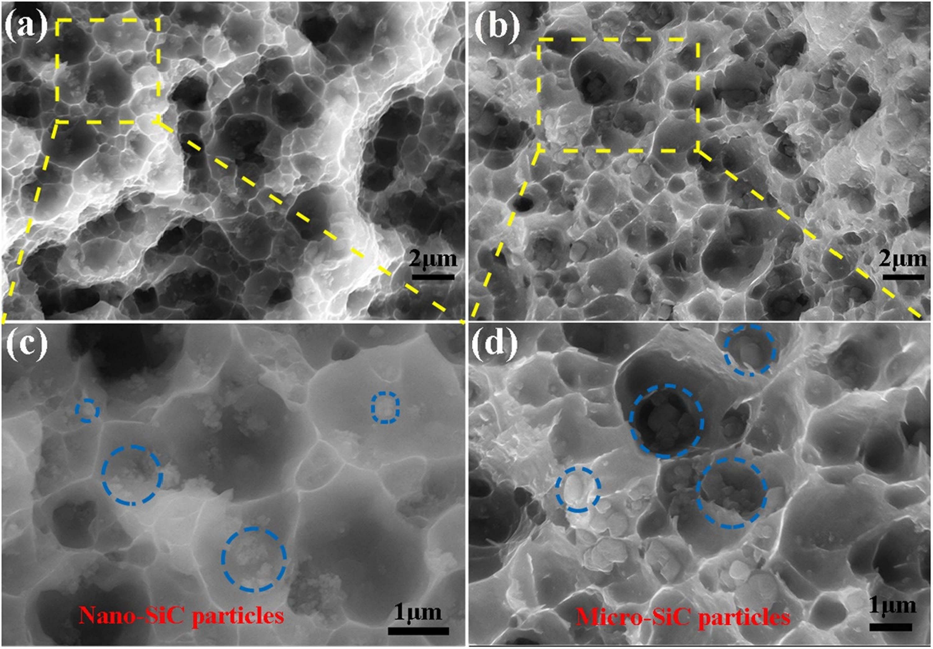 Figure 26 
                  Distinctive fractography surfaces of (a/c) SiCnp/AMCs and (b/d) SiCµp/AMCs [190].
               