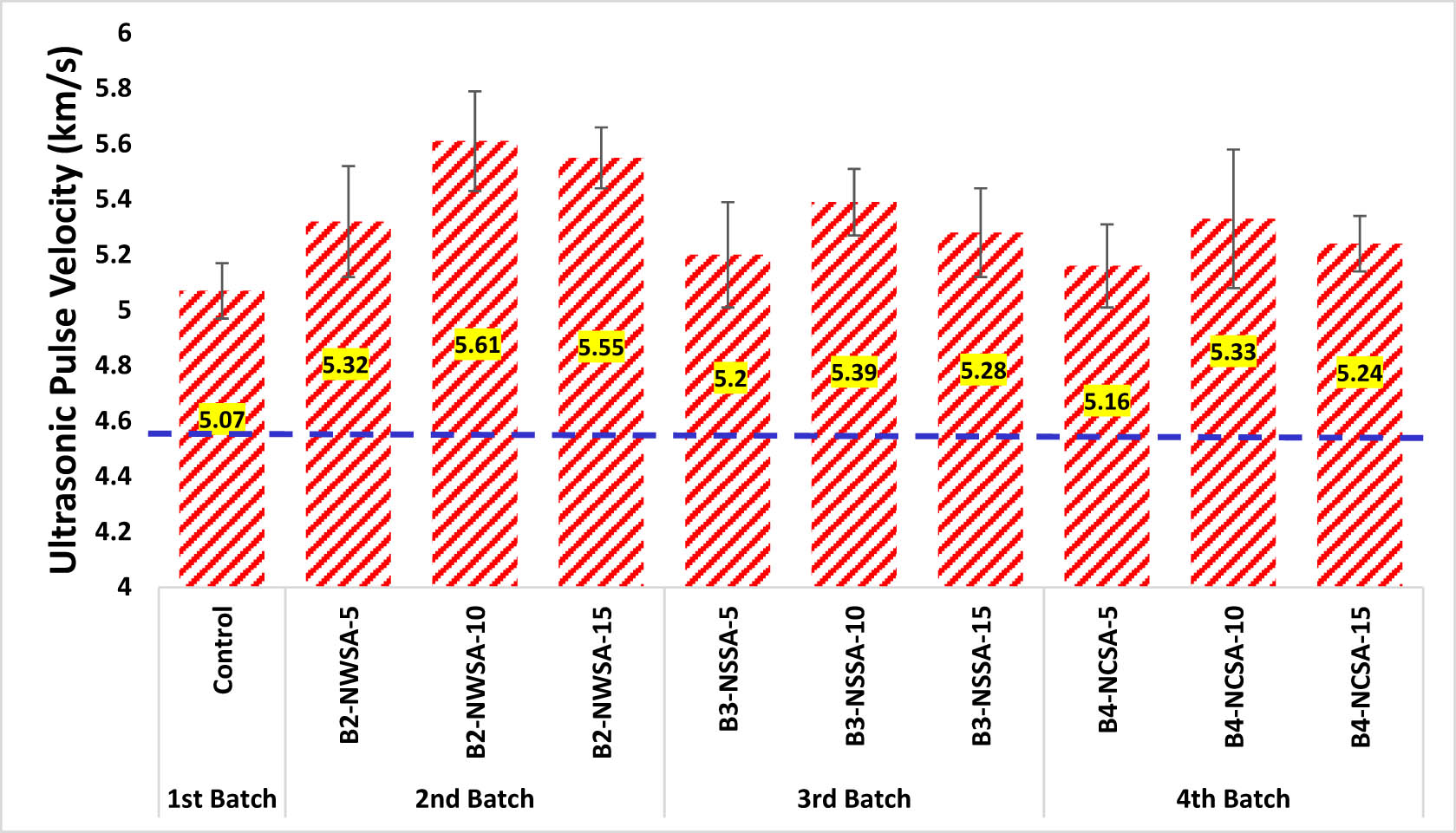 Figure 11 
                     UPV of UHPSCFRC.
                  