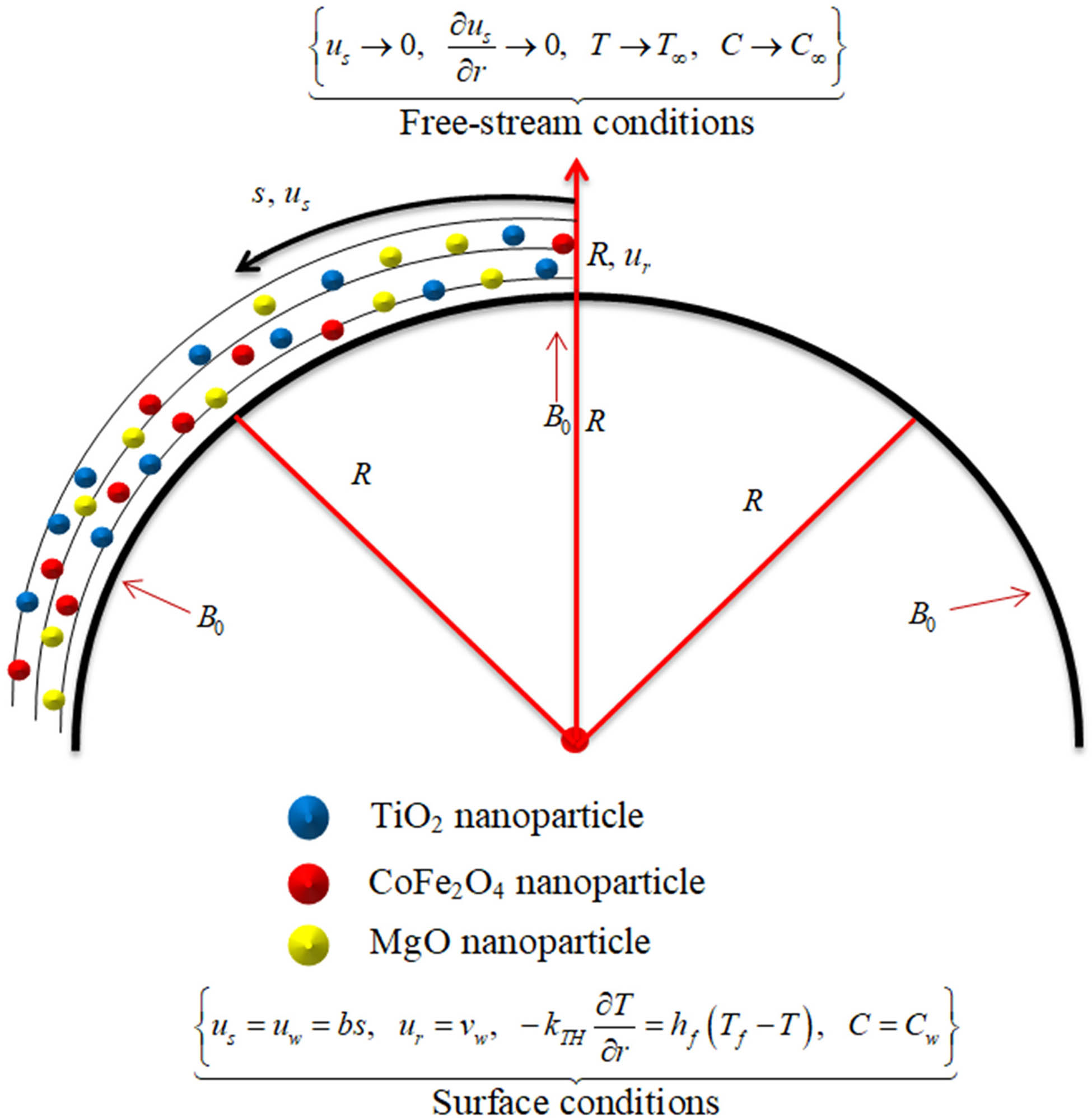 Teaser image from the article