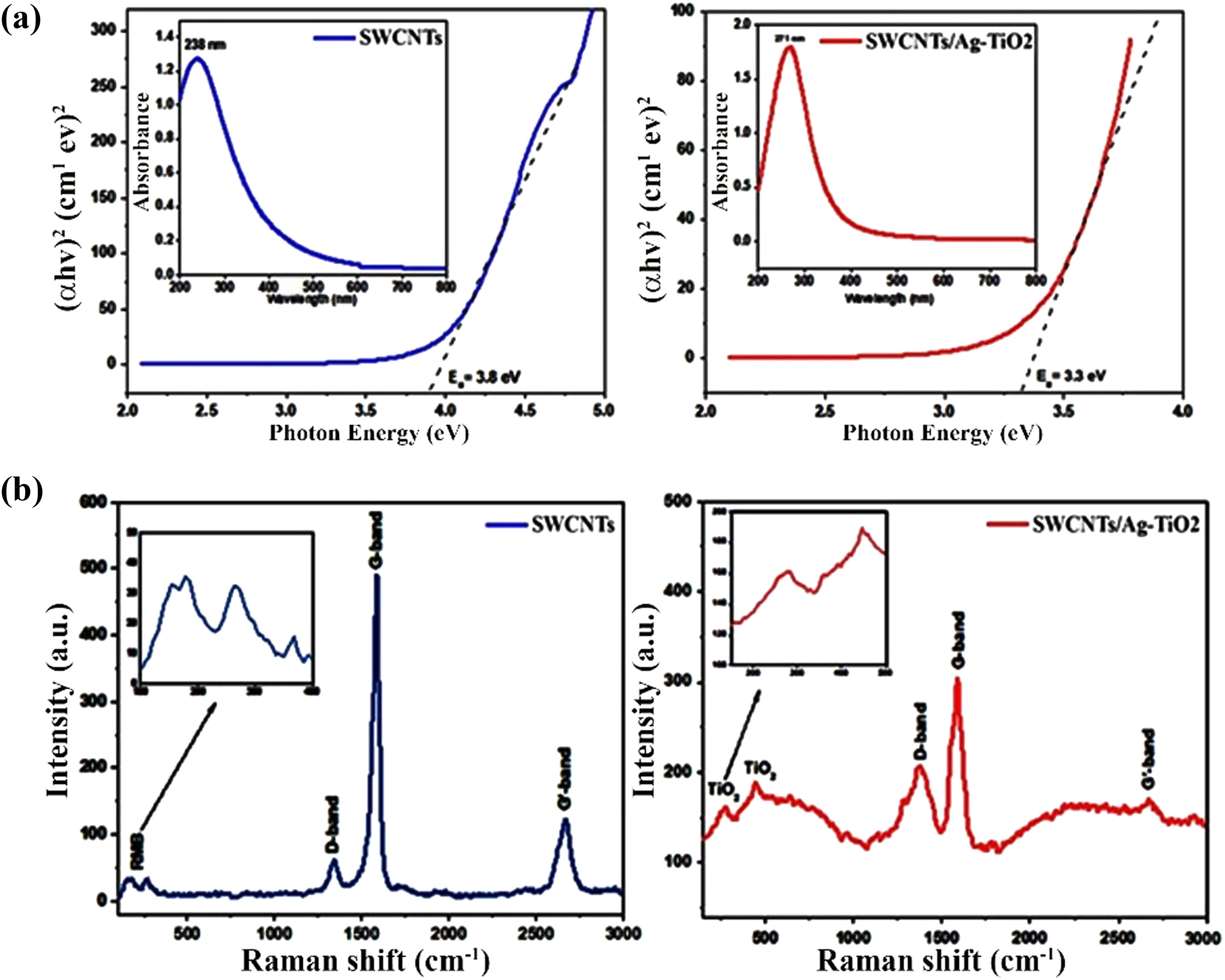 Teaser image from the article