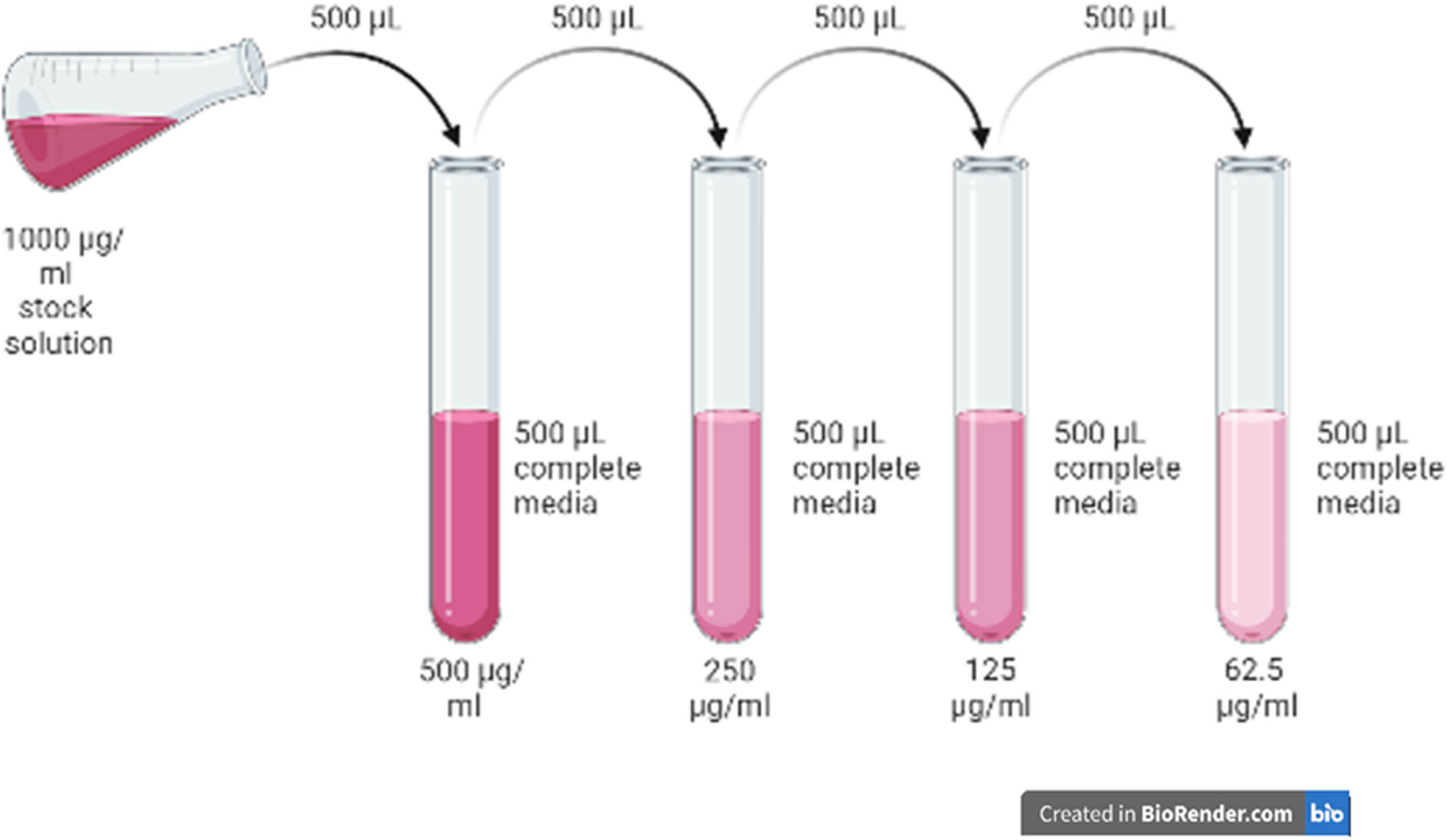 Teaser image from the article