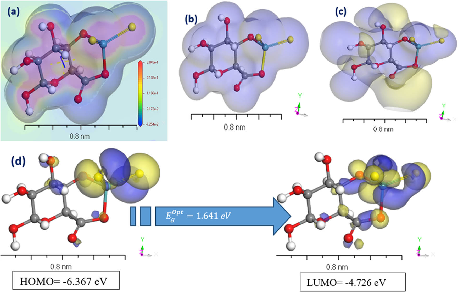 Figure 7 
                  (a) MEP, (b) ED, (c) [P], and (d) HOMO and LUMO computations of [Na-Alg/MoS2]m.
               