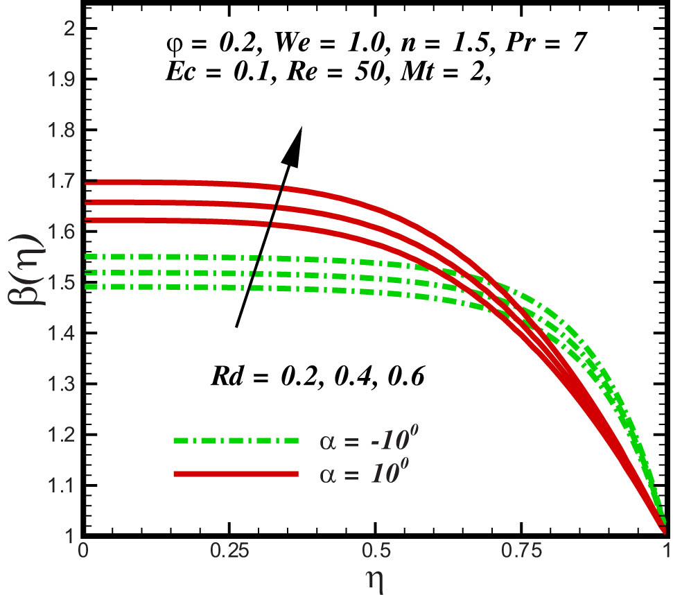 Figure 8 
               Blood temperature under the consequences of 
                     
                        
                        
                           Rd
                        
                        {\rm{Rd}}
                     
                  .
            