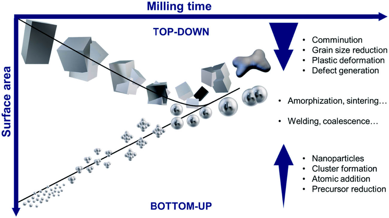 Teaser image from the article