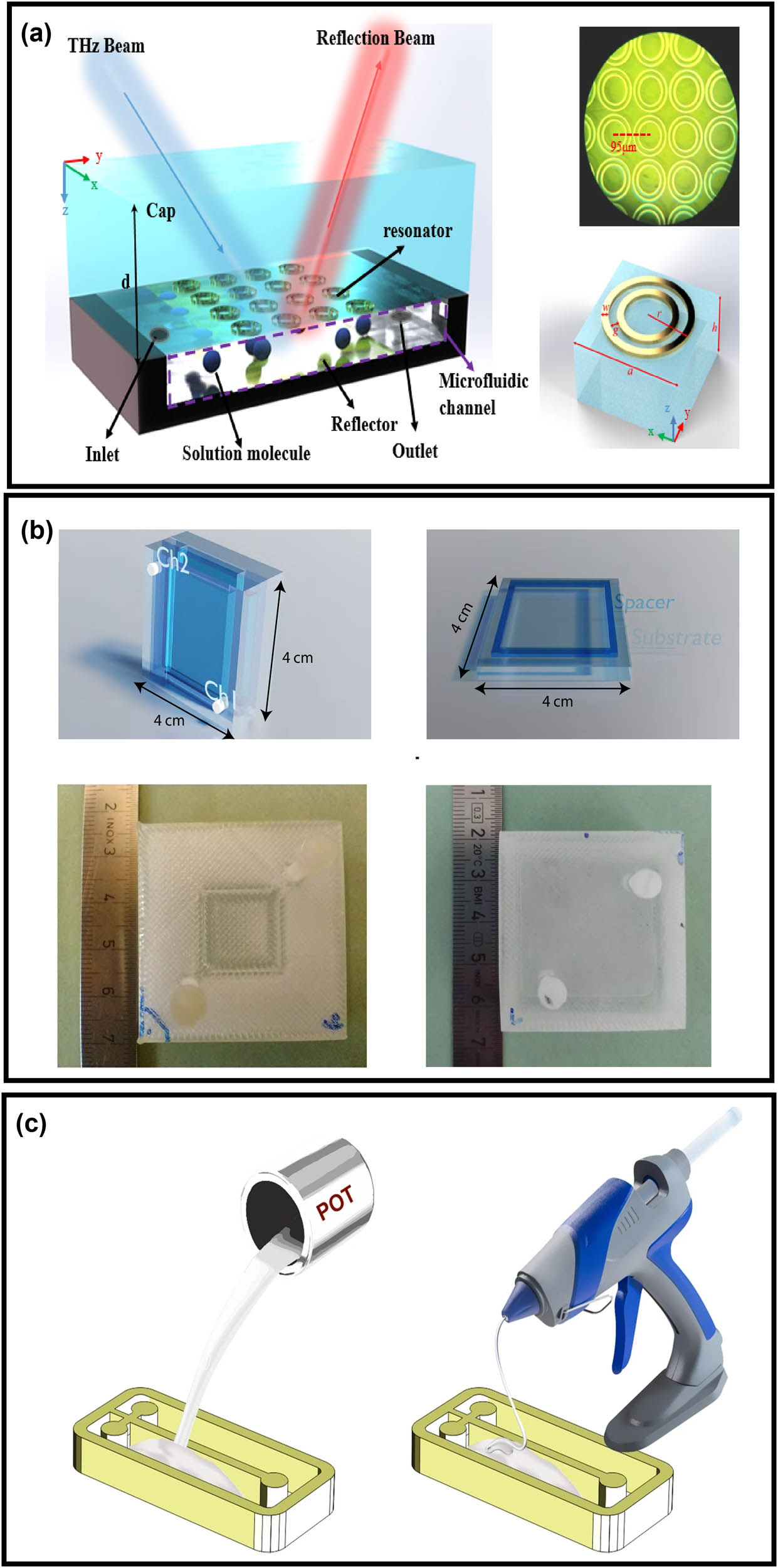 Developments of terahertz metasurface biosensors: A liter
