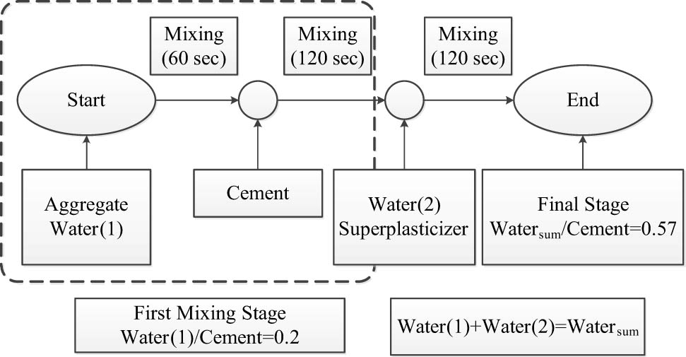 Figure 2 
                  DM (Watersum = W
                     ef + W
                     ex).
               