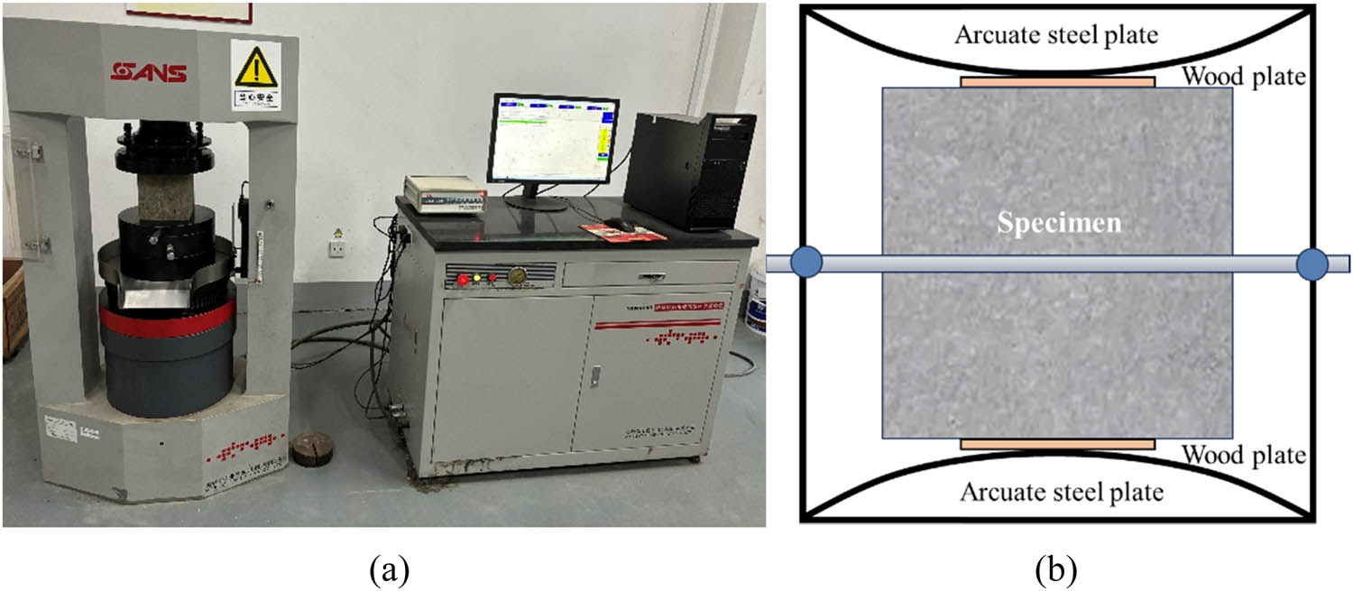 Figure 3 
                  (a) Compressive and split tensile test device and (b) the mold for split tensile strength tests.
               